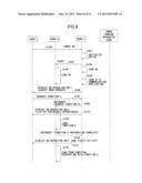 CONTROL APPARATUS AND METHOD OF STARTING CONTROL APPARATUS diagram and image