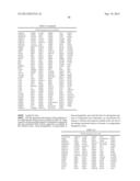 G PROTEIN COUPLED RECEPTORS AND USES THEREOF diagram and image