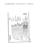 G PROTEIN COUPLED RECEPTORS AND USES THEREOF diagram and image