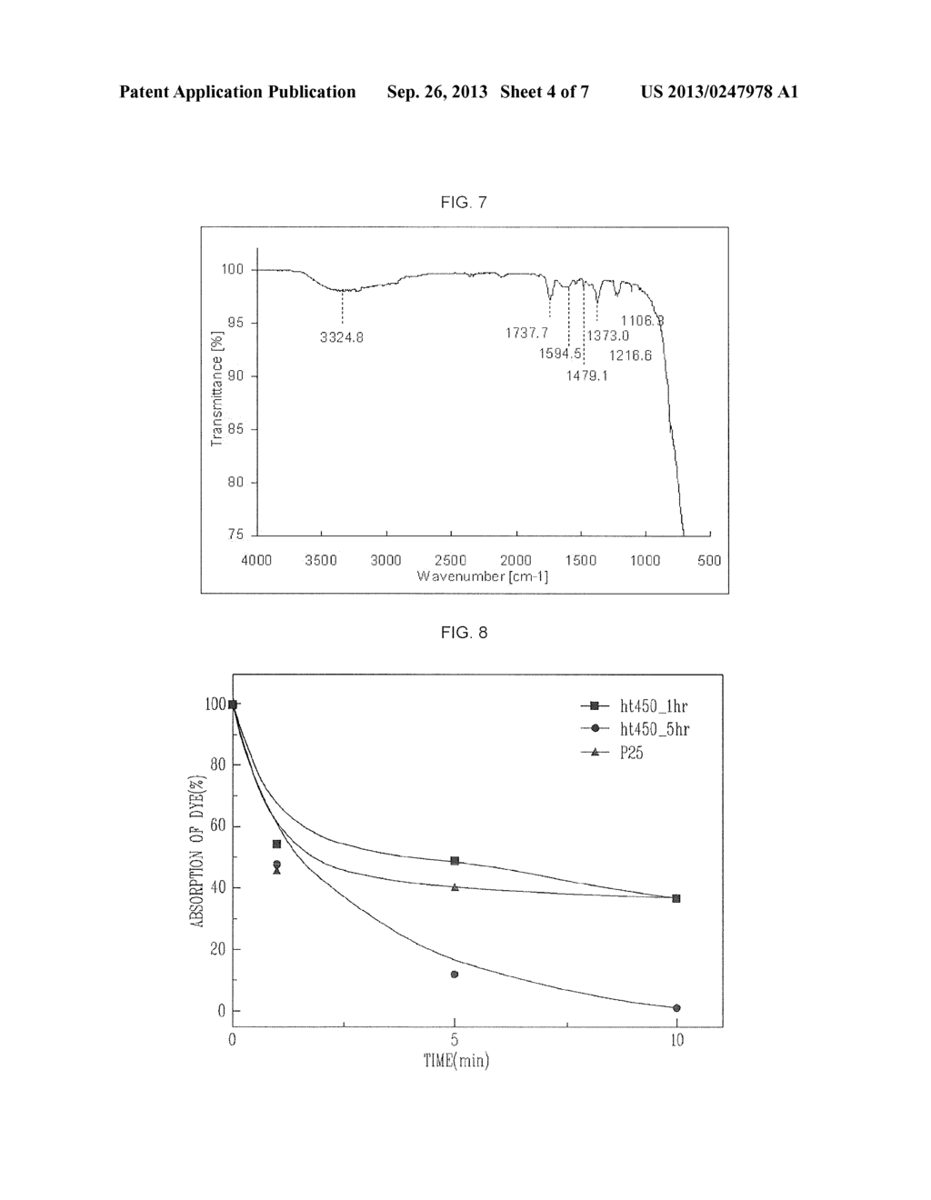 TITANIUM DIOXIDE NANOPARTICLES FOR FABRICATING PHOTO-ELECTRODE FOR     EFFICIENT, LONGLASTING DYE-SENSITIZED SOLAR CELL AND FABRICATION METHOD     THEREOF - diagram, schematic, and image 05