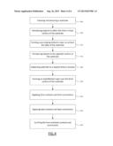 SOLAR CELL FABRICATION USING A PRE-DOPING DIELECTRIC LAYER diagram and image