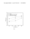 METHOD OF REFINING METAL ALLOYS diagram and image