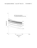 Drilling Fluid Composition diagram and image