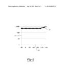 Release and Retention of Viscosity Modifiers Based on Oil Temperature diagram and image