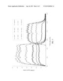 METHOD FOR ISOTOPIC MEASUREMENT BY ICPMS diagram and image