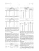 Organic Acid Activation of Persulfates diagram and image