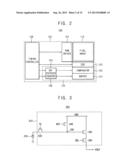 METHODS OF DRIVING IMAGE SENSORS diagram and image