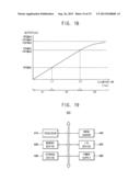 METHODS OF DRIVING IMAGE SENSORS diagram and image