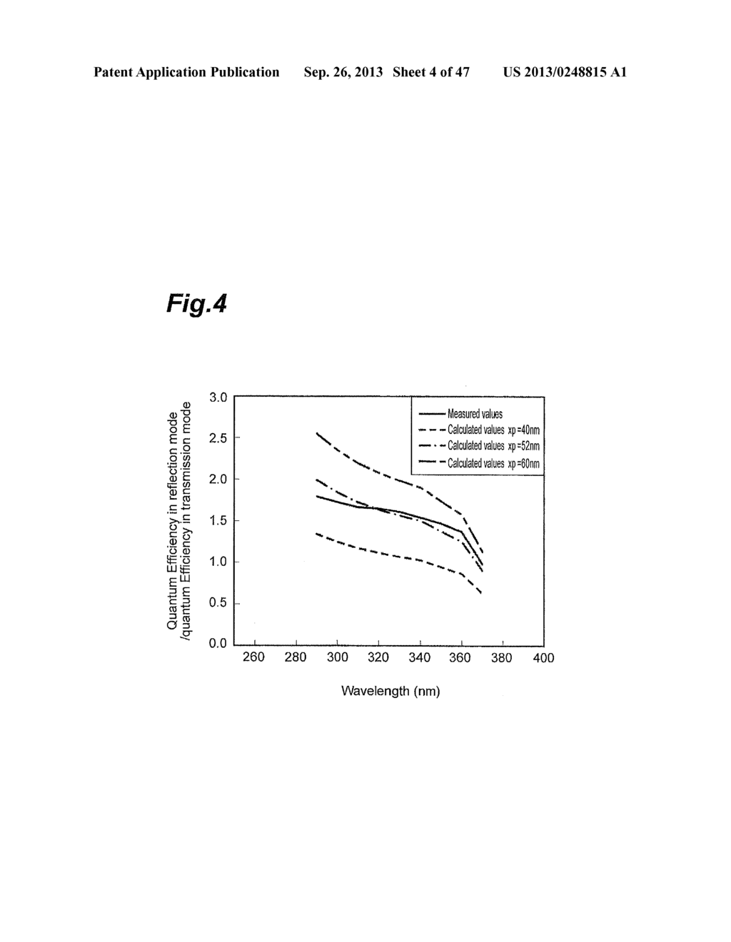 SEMICONDUCTOR PHOTOCATHODE AND METHOD FOR MANUFACTURING THE SAME - diagram, schematic, and image 05