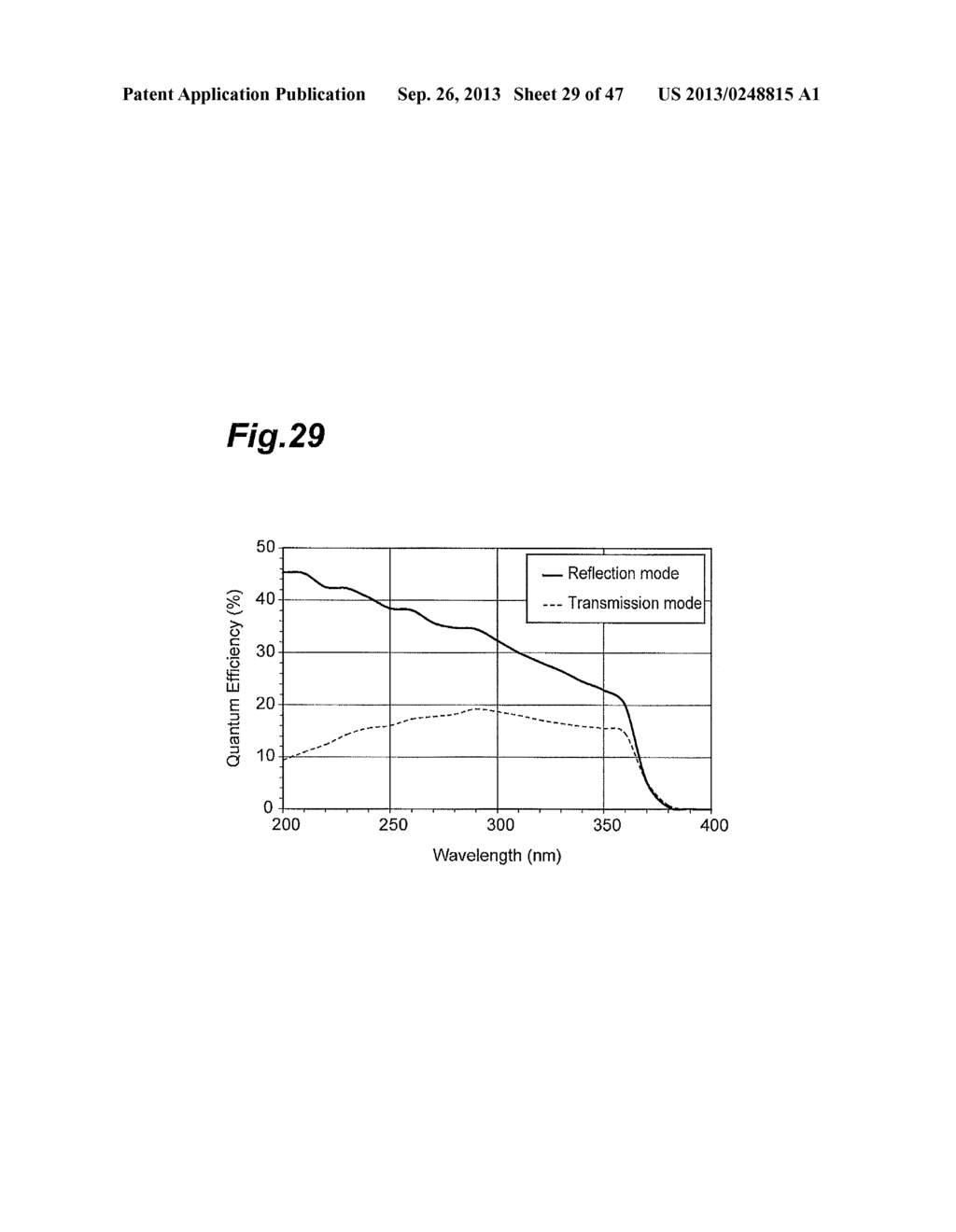 SEMICONDUCTOR PHOTOCATHODE AND METHOD FOR MANUFACTURING THE SAME - diagram, schematic, and image 30