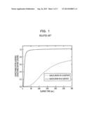 SEMICONDUCTOR DEVICE, NITRIDE SEMICONDUCTOR CRYSTAL, METHOD FOR     MANUFACTURING SEMICONDUCTOR DEVICE, AND METHOD FOR MANUFACTURING NITRIDE     SEMICONDUCTOR CRYSTAL diagram and image