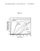 SEMICONDUCTOR DEVICE, NITRIDE SEMICONDUCTOR CRYSTAL, METHOD FOR     MANUFACTURING SEMICONDUCTOR DEVICE, AND METHOD FOR MANUFACTURING NITRIDE     SEMICONDUCTOR CRYSTAL diagram and image