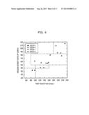 SEMICONDUCTOR DEVICE, NITRIDE SEMICONDUCTOR CRYSTAL, METHOD FOR     MANUFACTURING SEMICONDUCTOR DEVICE, AND METHOD FOR MANUFACTURING NITRIDE     SEMICONDUCTOR CRYSTAL diagram and image