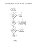 ZONE-BASED CONTROL OF CART USAGE diagram and image