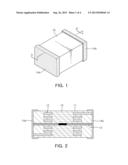 NON-MAGNETIC COMPOSITION FOR CERAMIC ELECTRONIC COMPONENT, CERAMIC     ELECTRONIC COMPONENT USING THE SAME, AND METHOD OF MANUFACTURING THE SAME diagram and image