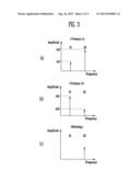 STYLUS, PRESSURE DETECTING SYSTEM AND DRIVING METHOD THEREOF diagram and image