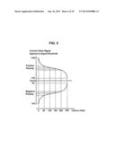 Adaptive Inversion Driving For TFT-LCD diagram and image