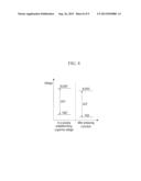 DISPLAY DEVICE, APPARATUS FOR GENERATING GAMMA VOLTAGE, AND METHOD FOR THE     SAME diagram and image