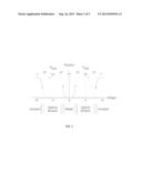 MULTI-LEVEL STOCHASTIC DITHERING WITH NOISE MITIGATION VIA SEQUENTIAL     TEMPLATE AVERAGING diagram and image