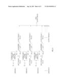 MULTI-LEVEL STOCHASTIC DITHERING WITH NOISE MITIGATION VIA SEQUENTIAL     TEMPLATE AVERAGING diagram and image