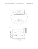 METHOD FOR EVALUATING CHARACTERISTICS OF OPTICAL MODULATOR HAVING     MACH-ZEHNDER INTERFEROMETERS diagram and image