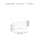 METHOD FOR EVALUATING CHARACTERISTICS OF OPTICAL MODULATOR HAVING     MACH-ZEHNDER INTERFEROMETERS diagram and image