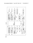 PRINTER APPARATUS, PRINTING METHOD, AND PROGRAM diagram and image