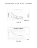 Micro- and Nanoscale Capacitors that Incorporate an Array of Conductive     Elements Having Elongated Bodies diagram and image