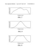 ILLUMINATION ASSEMBLY AND METHOD OF FORMING SAME diagram and image