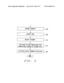 SHARED BIT LINE SMT MRAM ARRAY WITH SHUNTING TRANSISTORS BETWEEN BIT LINES diagram and image