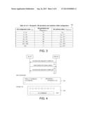 Method and Apparatus of Allocating Scheduling Request Resources In Mobile     Communication Networks diagram and image