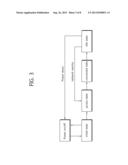 METHOD FOR OPERATION IN IDLE MODE FOR M2M COMMUNICATION, AND DEVICE USING     SAME diagram and image