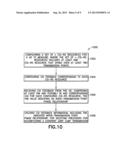 Method And Apparatus Providing Inter-Transmission Point Phase Relationship     Feedback For Joint Transmission CoMP diagram and image