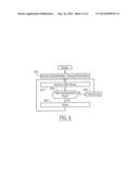 Authentication Tokens for Use in Voice Over Internet Protocol Methods diagram and image