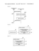 COMMUNICATION CONTROL SYSTEM, CONTROL SERVER, FORWARDING NODE,     COMMUNICATION CONTROL METHOD, AND COMMUNICATION CONTROL PROGRAM diagram and image