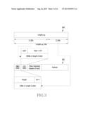 METHOD AND SYSTEM FOR ENCODING AND DECODING LENGTH OF MEDIUM ACCESS     CONTROL PROTOCOL DATA UNIT diagram and image