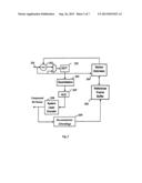 Method and apparatus of Bayer pattern direct video compression diagram and image