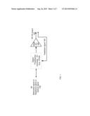 MULTI-BAND WIDE BAND POWER AMPLIFIER DIGITAL PREDISTORTION SYSTEM diagram and image