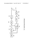 MULTI-BAND WIDE BAND POWER AMPLIFIER DIGITAL PREDISTORTION SYSTEM diagram and image