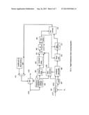 MULTI-BAND WIDE BAND POWER AMPLIFIER DIGITAL PREDISTORTION SYSTEM diagram and image