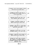 Synchronization Between Devices diagram and image