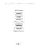 METHOD FOR BREAST SCREENING IN FUSED MAMMOGRAPHY diagram and image