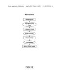 METHOD FOR BREAST SCREENING IN FUSED MAMMOGRAPHY diagram and image