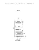 SYSTEM AND METHOD FOR RADIOGRAPHING INFORMATION MANAGEMENT AND RECORDING     MEDIUM STORING PROGRAM THEREFOR diagram and image