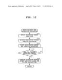 IMAGE SEARCH SYSTEM, IMAGE SEARCH APPARATUS, IMAGE SEARCH METHOD AND     COMPUTER-READABLE STORAGE MEDIUM diagram and image