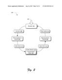 Manipulation of User Experience State diagram and image