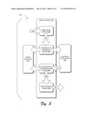 Manipulation of User Experience State diagram and image