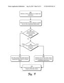 Manipulation of User Experience State diagram and image