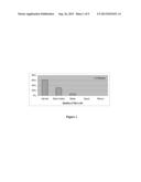 Fetal Skin Cell Protein Compositions For The Treatment Of Skin Conditions,     Disorders Or Diseases And Methods Of Making And Using The Same diagram and image