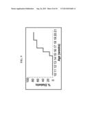 USE OF OSTEOPROTEGERIN (OPG) TO INCREASE HUMAN PANCREATIC BETA CELL     SURVIVAL AND PROLIFERATION diagram and image